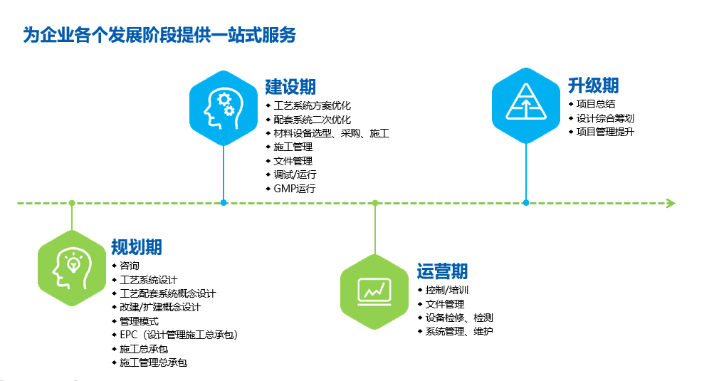 凈化工程服務(wù)內(nèi)容
