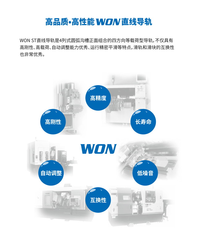 高品質?高性能-WON 直線導軌