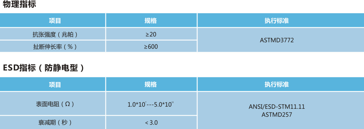 Sk103黃色防靜電指套參數.jpg