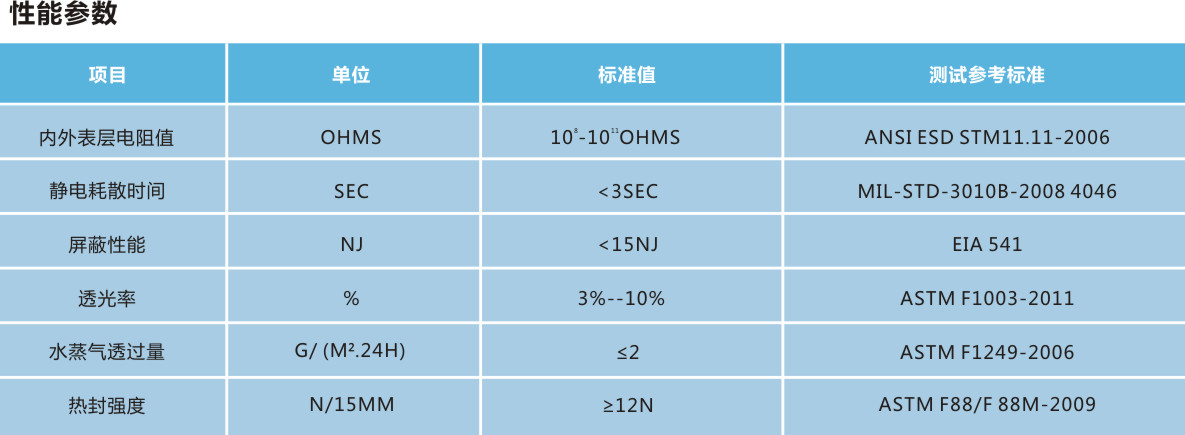 鍍鋁屏蔽袋參數.jpg
