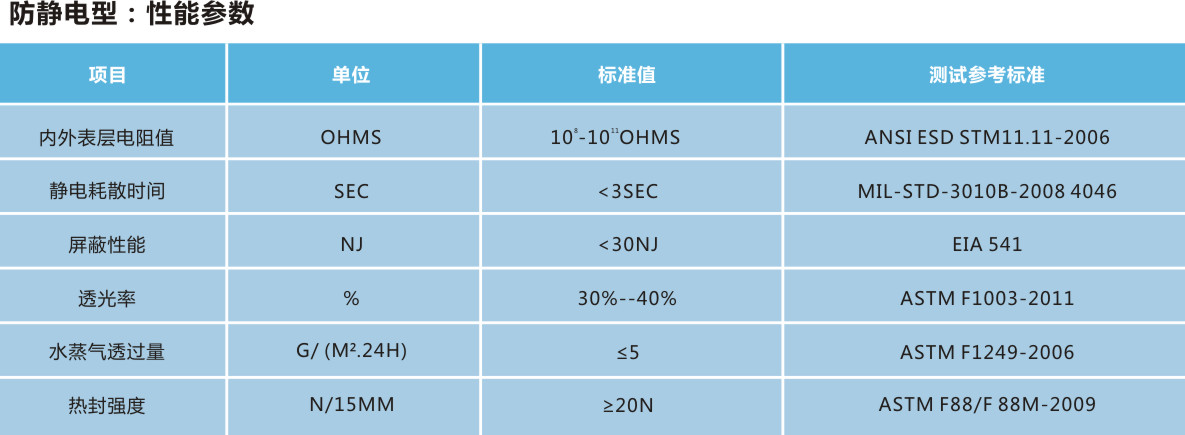 防靜電屏蔽袋參數(shù).jpg