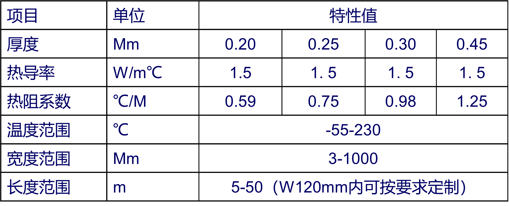 硅膠皮參數(shù).png