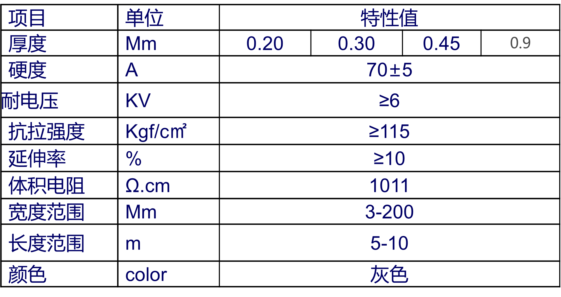 硅膠皮-PI復合材參數.png