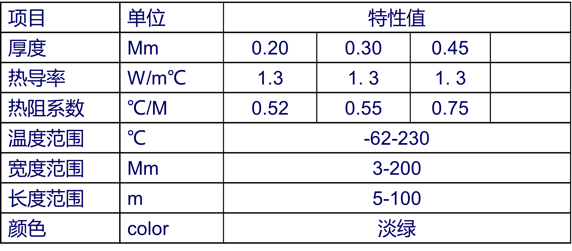 硅膠皮-FS系列參數.png